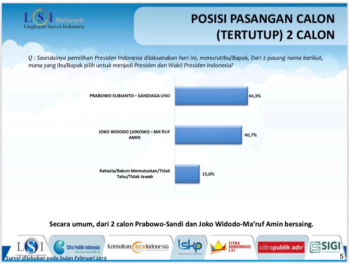 Survey LSI: Di Sumsel, Jokowi Hanya Terpaut 3,6 Persen Dengan Prabowo 